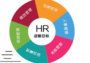 武漢人力資源師培訓(xùn)課程全解析 助你順利通過考前輔導(dǎo)