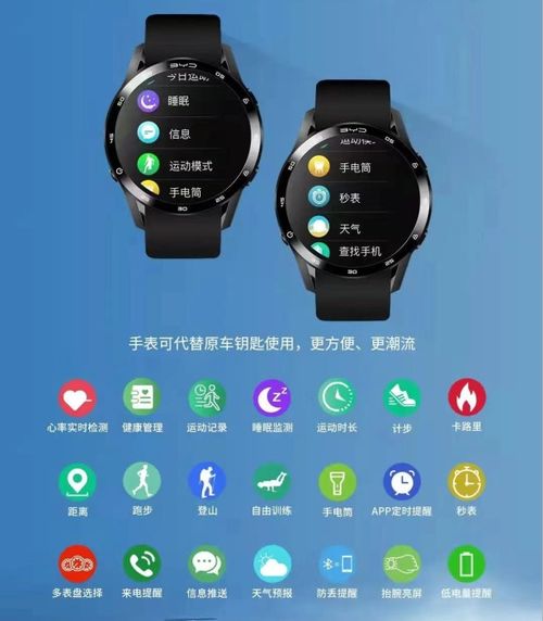 比亞迪跨界推智能手表 一步解鎖，擁抱未來出行